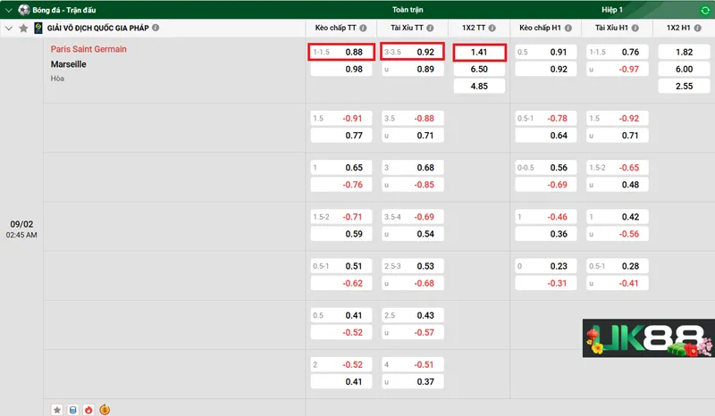 Kèo nhà cái Paris Saint Germain vs Marseille uk88