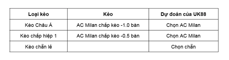 Kèo nhà cái Pisa vs AC Milan uk88