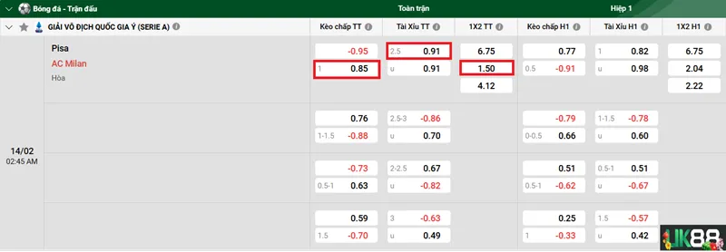Kèo nhà cái Pisa vs AC Milan uk88