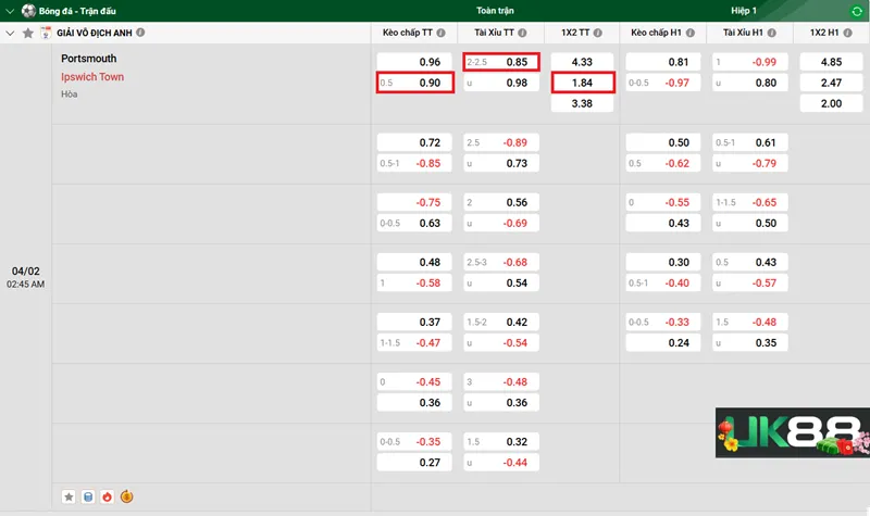 Kèo nhà cái Portsmouth vs Ipswich Town uk88