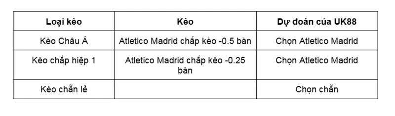 Kèo nhà cái Rayo Vallecano vs Atletico Madrid uk88