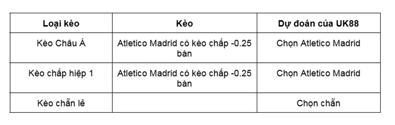 Kèo nhà cái Real Betis vs Atletico Madrid uk88