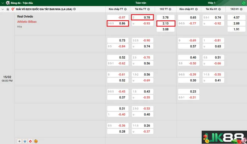 Kèo nhà cái Real Oviedo vs Athletic Bilbao uk88
