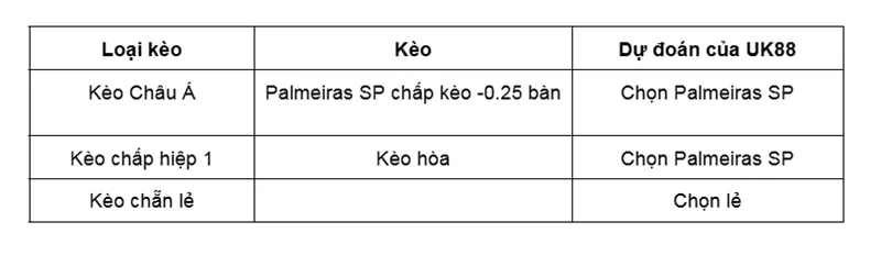 Kèo nhà cái SC International vs Palmeiras SP uk88