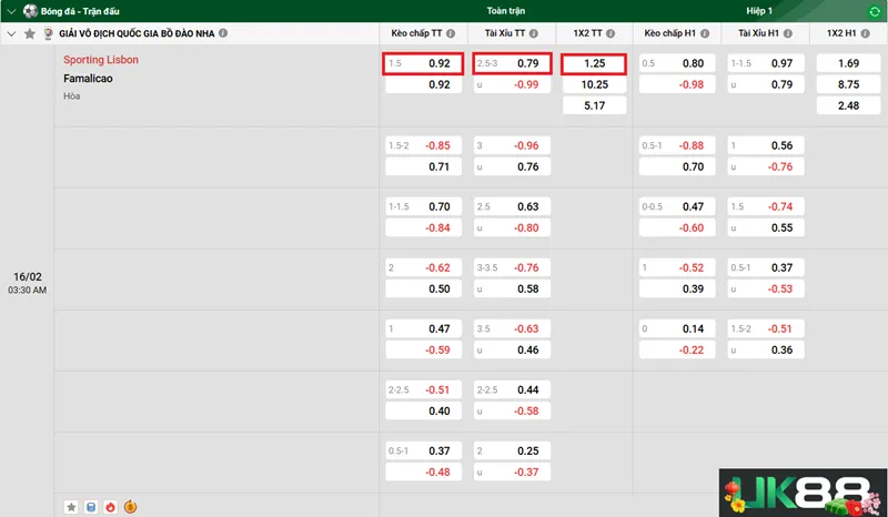 Kèo nhà cái Sporting Lisbon vs Famalicao uk88