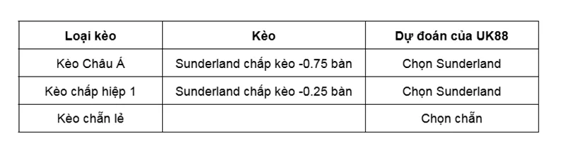 Kèo nhà cái Sunderland vs Burnley uk88