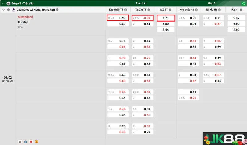 Kèo nhà cái Sunderland vs Burnley uk88