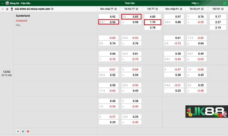 Kèo nhà cái Sunderland vs Liverpool uk88