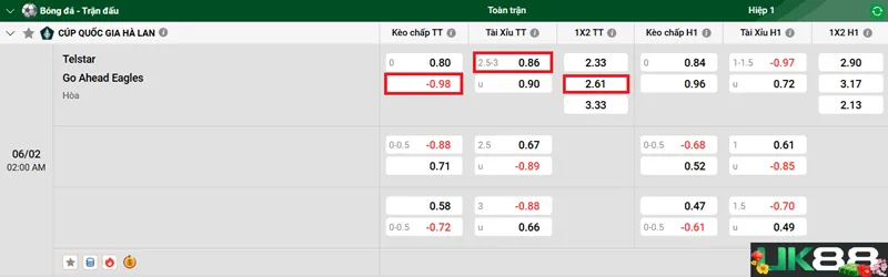 Kèo nhà cái Telstar vs Go Ahead Eagles uk88
