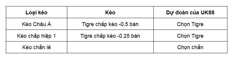 Kèo nhà cái Tigre vs Aldosivi uk88