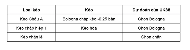 Kèo nhà cái Torino vs Bologna uk88