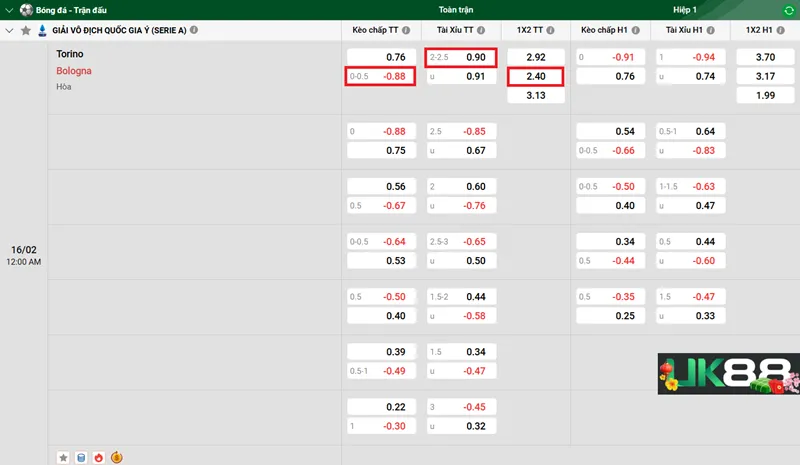 Kèo nhà cái Torino vs Bologna uk88