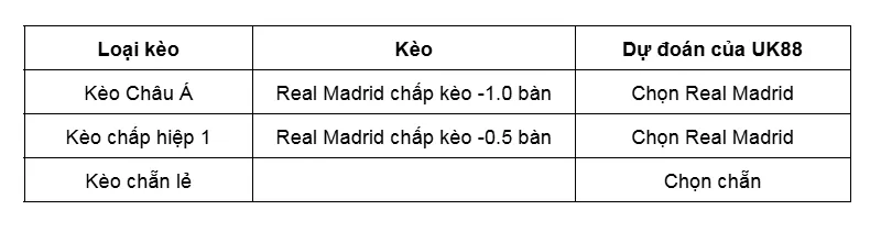 Kèo nhà cái Valencia vs Real Madrid uk88