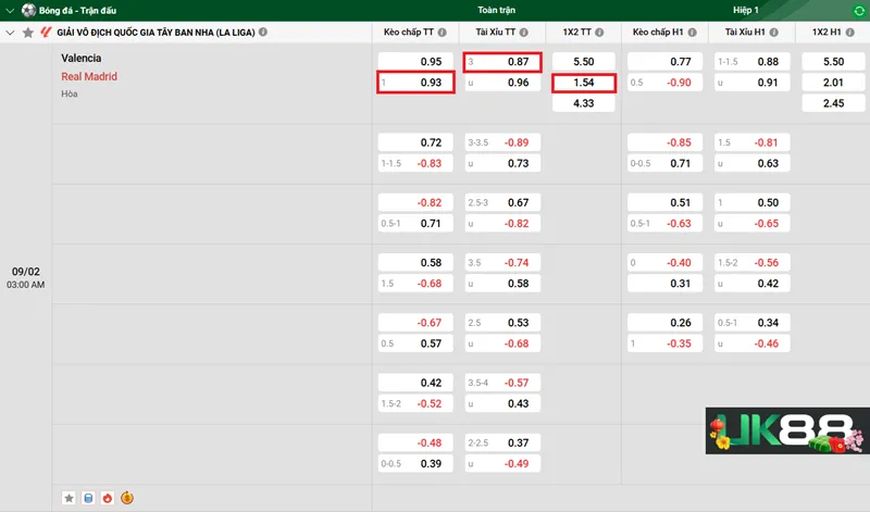 Kèo nhà cái Valencia vs Real Madrid uk88