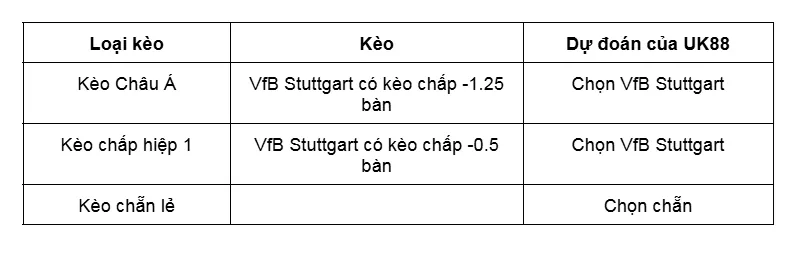 Kèo nhà cái VfB Stuttgart vs Koln uk88
