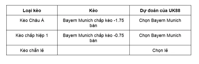 Kèo nhà cái Werder Bremen vs Bayern Munich uk88