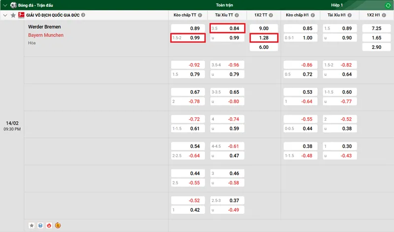 Kèo nhà cái Werder Bremen vs Bayern Munich uk88
