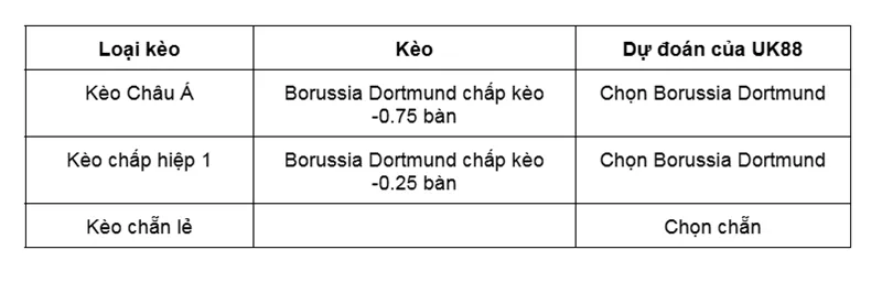 Kèo nhà cái Wolfsburg vs Borussia Dortmund uk88