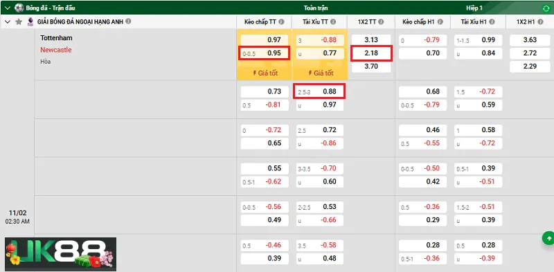 Tottenham vs Newcastle uk88 4