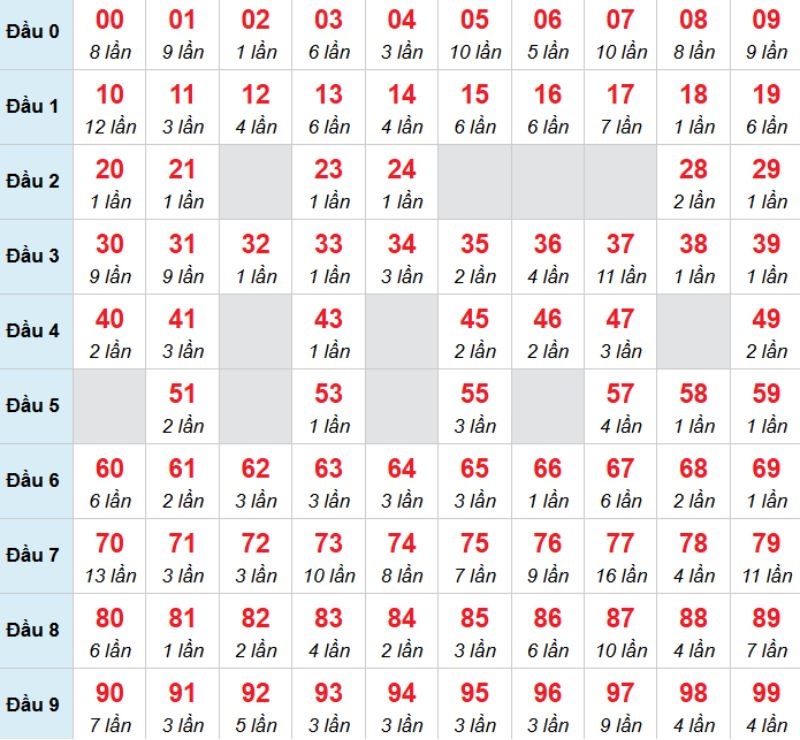 Kết luận: Bạn có thể chọn 04 để xem thử vận may thế nào.