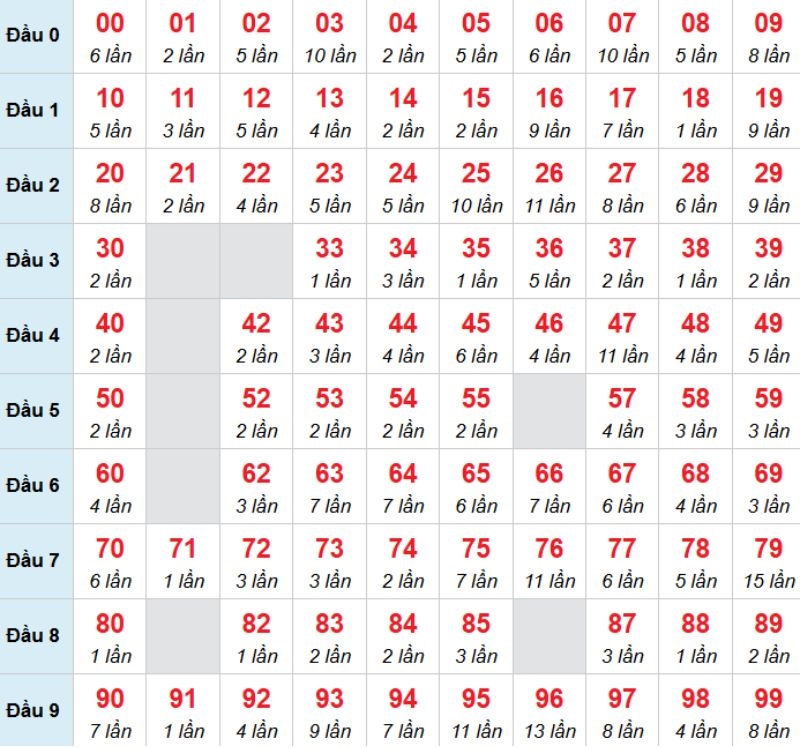 Kết luận: Bạn có thể chọn 04 vì khả năng cao sẽ về trong hôm nay.