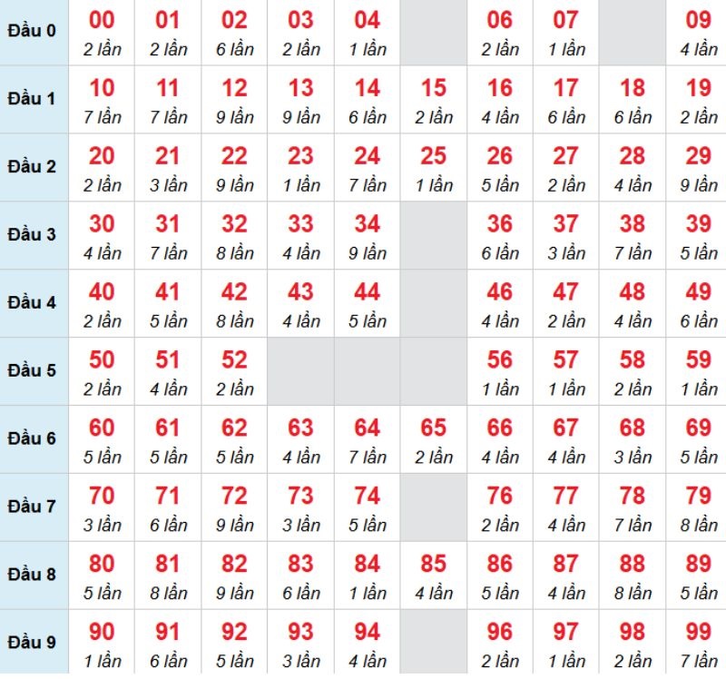 Kết luận: Bạn có thể chọn 02 thì cơ hội về bờ sẽ cao hơn.