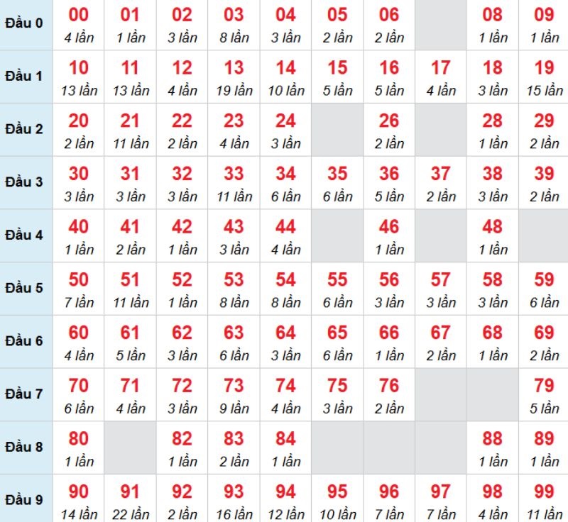 Kết luận: Bạn có thể chọn 06 và chờ đợi vận may lớn mỉm cười với mình.