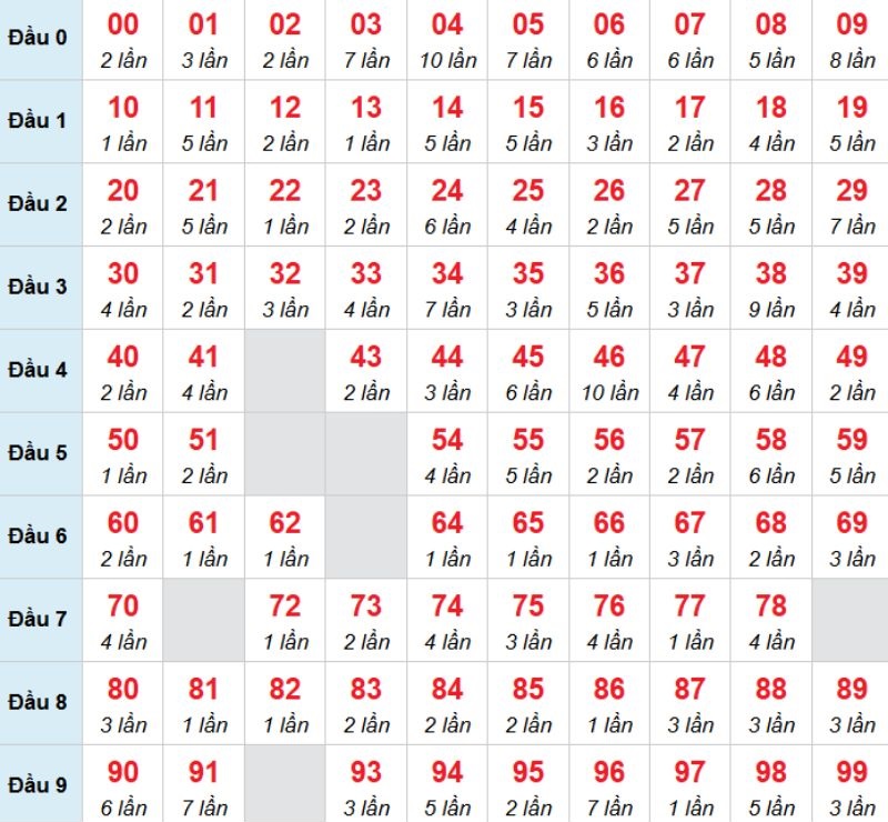 Kết luận: Bạn có thể chọn 01 thì cơ hội về bờ sẽ cao hơn.