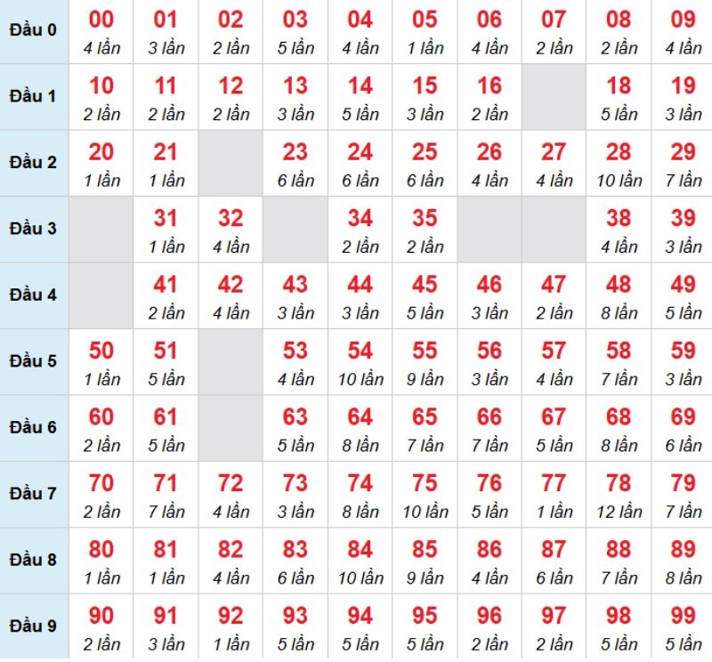 Kết luận: Bạn có thể chọn 18 và chờ đợi vận may lớn mỉm cười với mình.