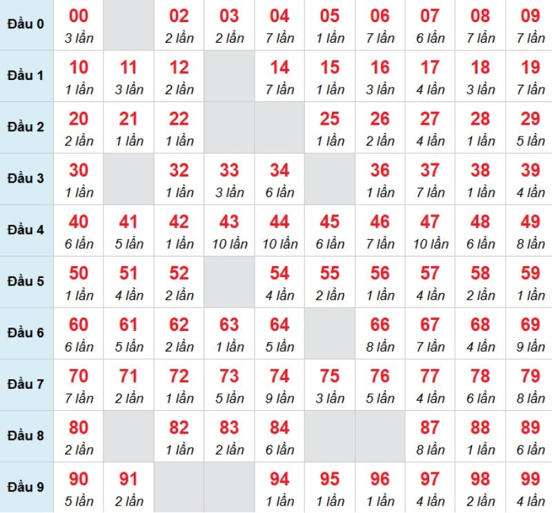 Kết luận: Bạn có thể chọn 64 thì cơ hội về bờ sẽ cao hơn.