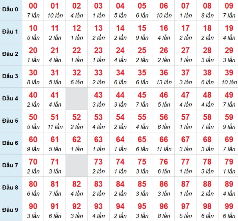 Kết luận: Bạn có thể chọn 00 vì khả năng cao sẽ về trong hôm nay.