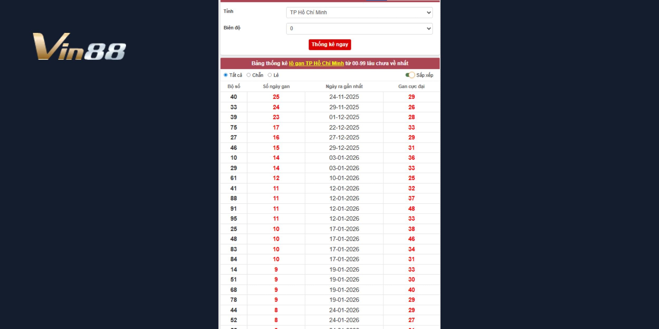 Cụm 33–39 nổi bật ở dự đoán xổ số miền Nam đài Hồ Chí Minh