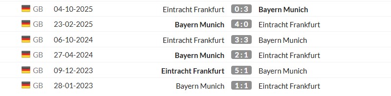 Thống kê lịch sử đối đầu giữa Bayern Munich vs Frankfurt