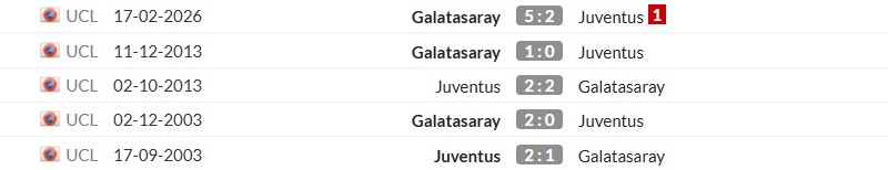Thống kê lịch sử đối đầu giữa Juventus vs Galatasaray