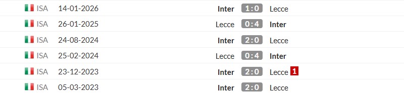 Thống kê lịch sử đối đầu giữa Lecce vs Inter Milan