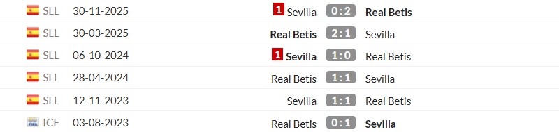 Thống kê lịch sử đối đầu giữa Real Betis vs Sevilla