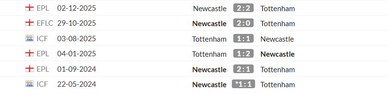 Thống kê lịch sử đối đầu giữa Tottenham vs Newcastle