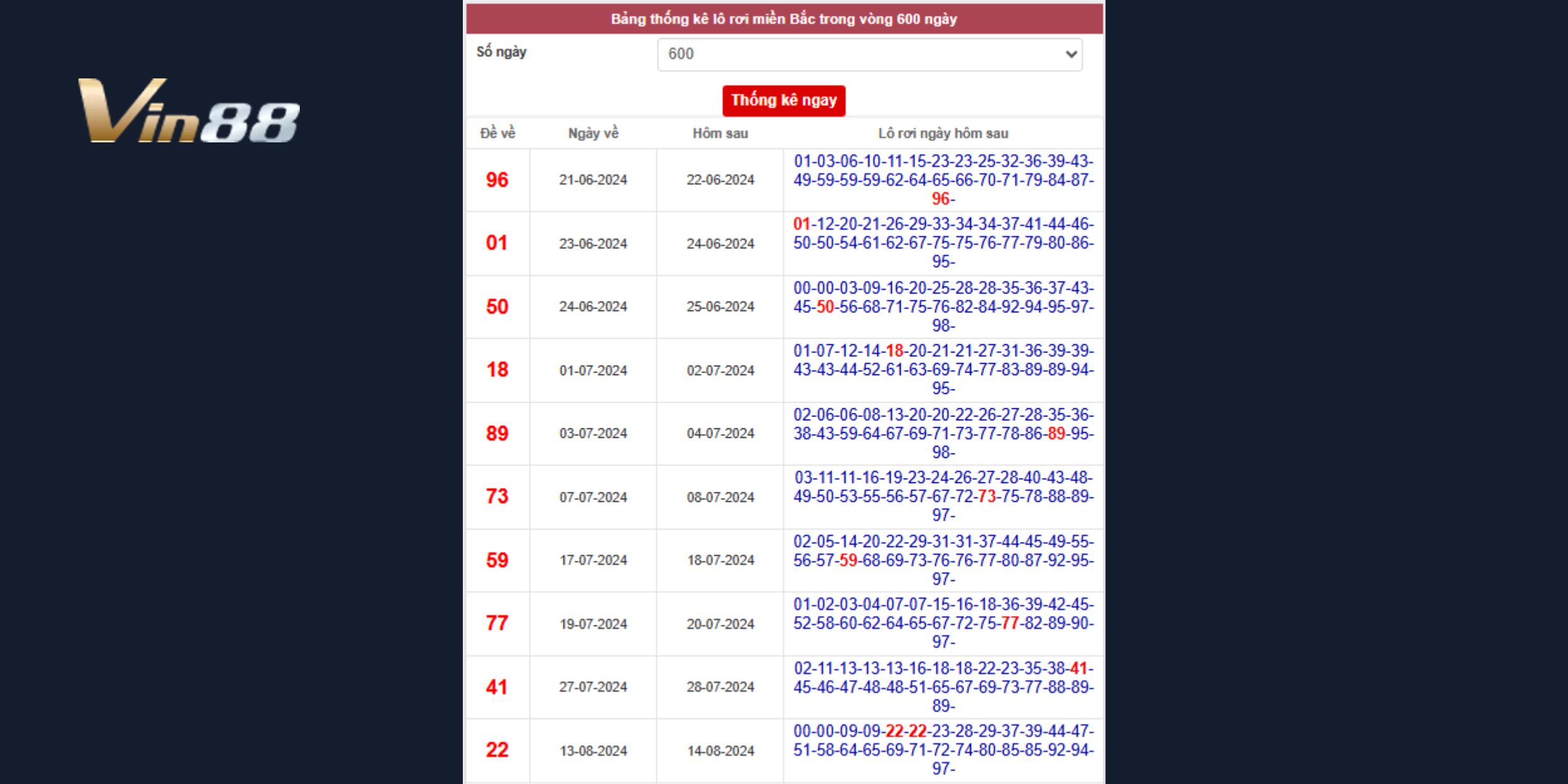 Dự đoán xổ số miền Bắc chuẩn xác từ dữ liệu 600 ngày