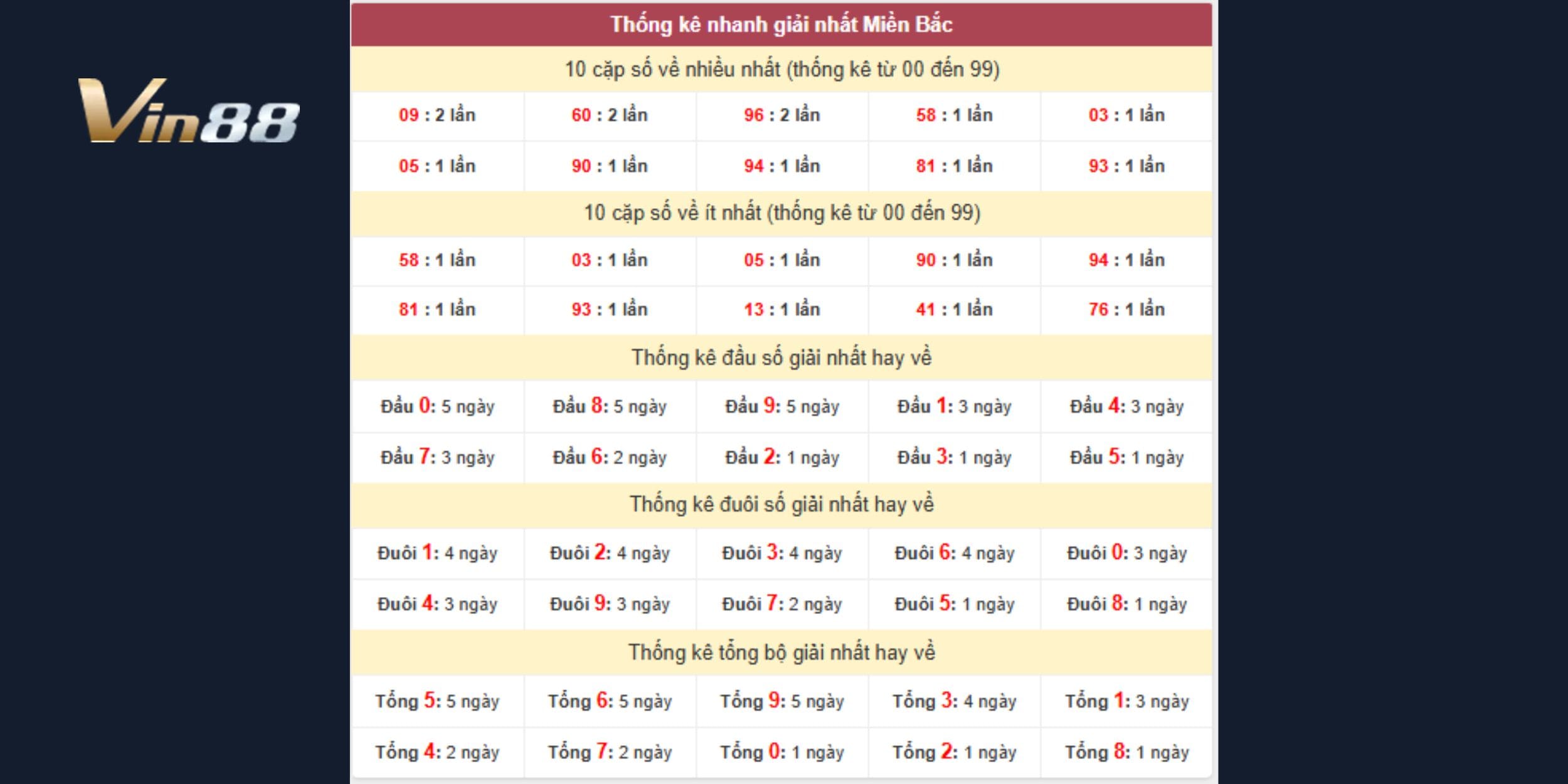 Dự đoán xổ số miền Bắc ngày 03-02-2026 theo giải nhất, chọn lọc cầu sáng