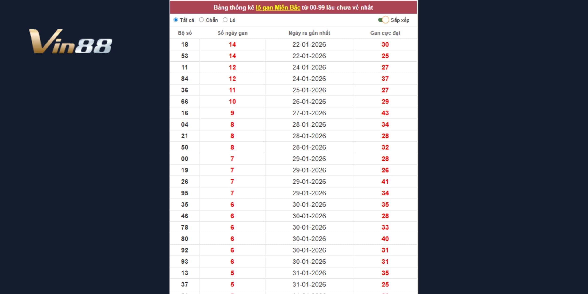 Dự đoán xổ số miền Bắc ngày 06-02-2026 hỗ trợ chốt số an toàn