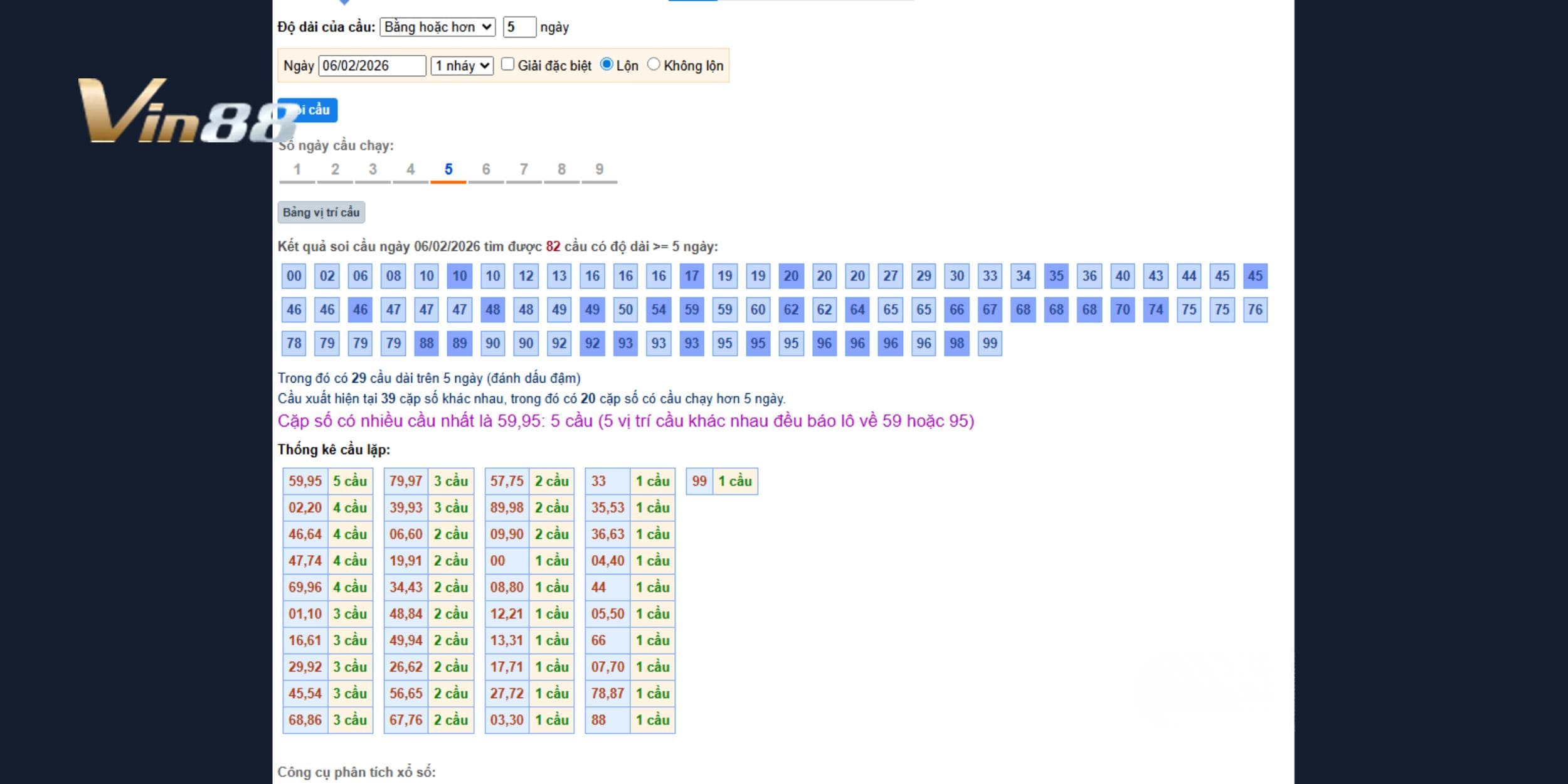 Dự đoán xổ số miền Bắc ngày 06-02-2026 với bộ số chọn lọc từ thống kê thực tế