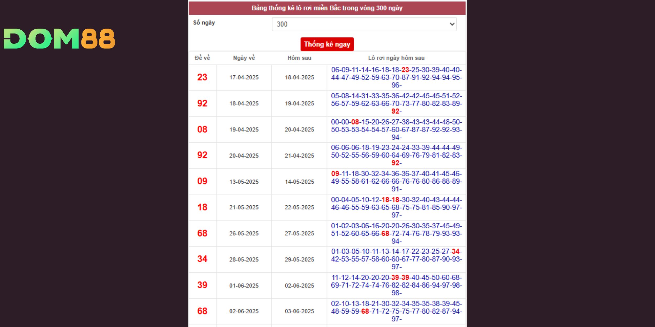 Dự đoán xổ số miền Bắc ngày 11-02-2026 theo lô tô rơi được chọn lọc