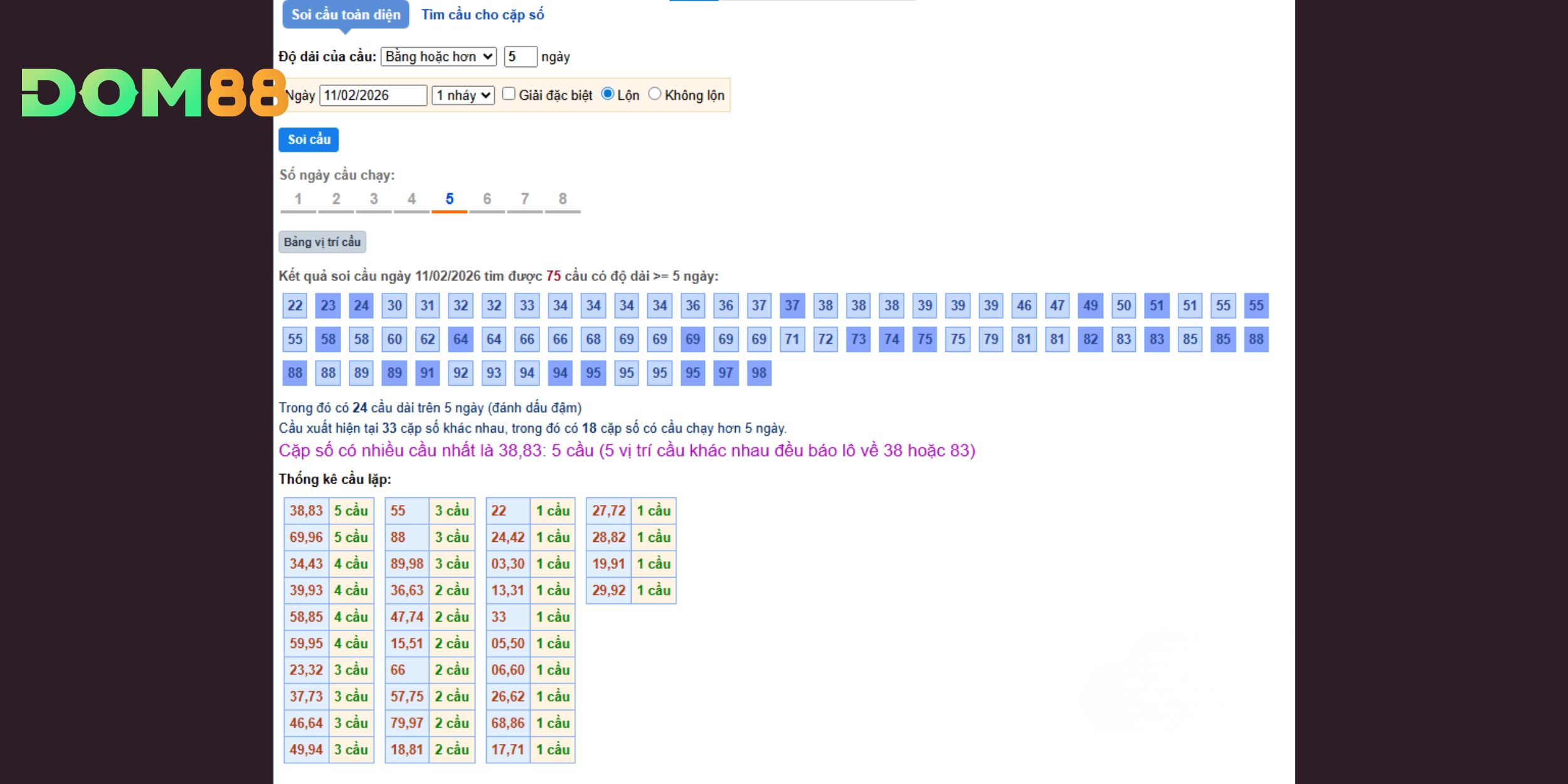 Dự đoán xổ số miền Bắc ngày 11-02-2026 ưu tiên cầu Bạch Kim ổn định
