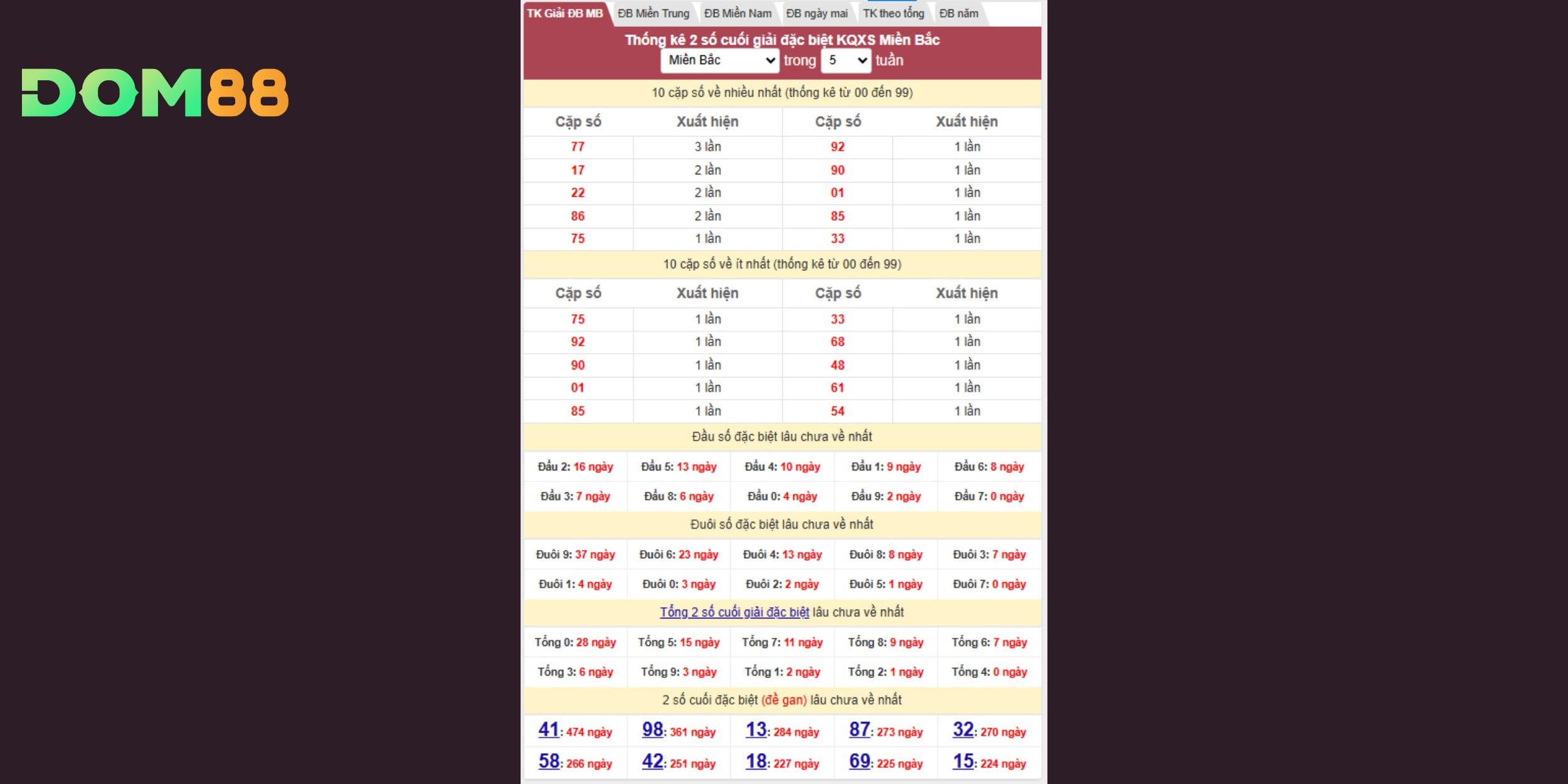 Dự đoán xổ số miền Bắc song thủ 27–72