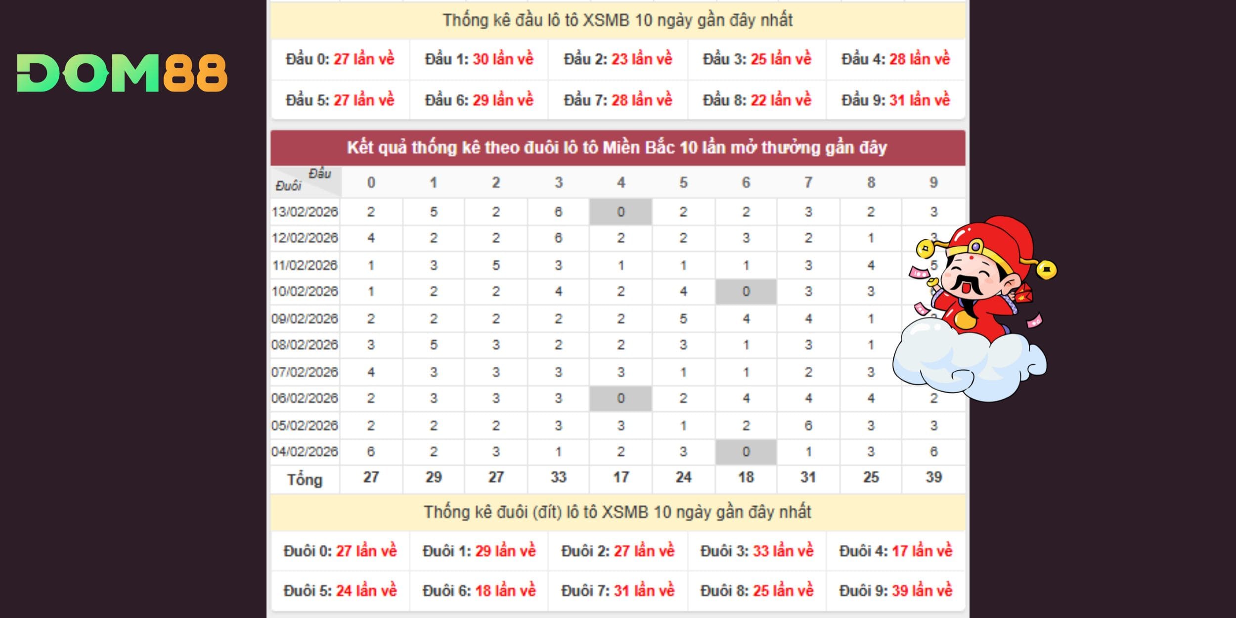 Dự đoán xổ số miền Bắc theo đầu 9 đuôi 9