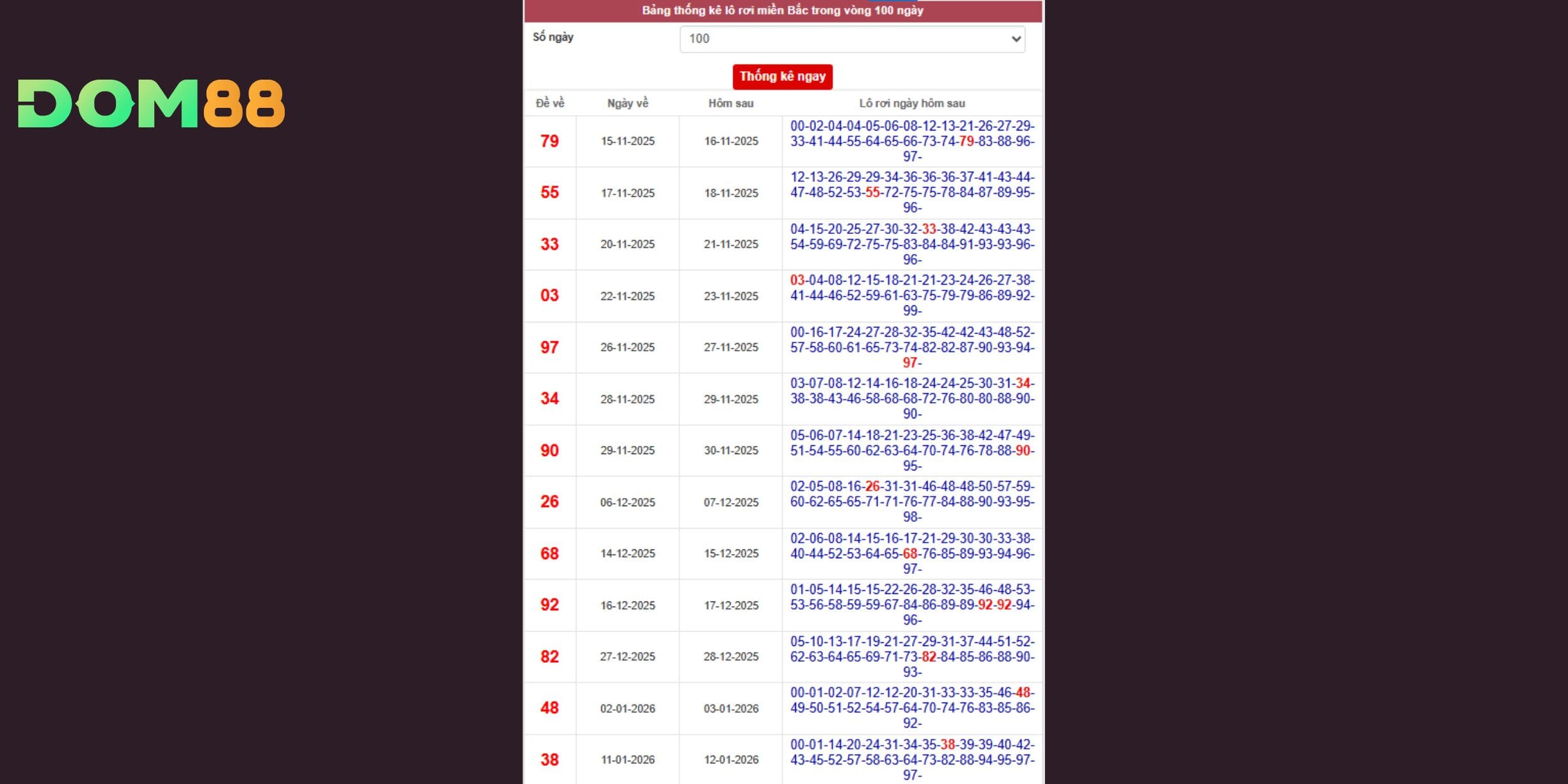 Dự đoán xổ số miền Bắc theo cầu Bạch Kim trong 5 ngày đổ lại