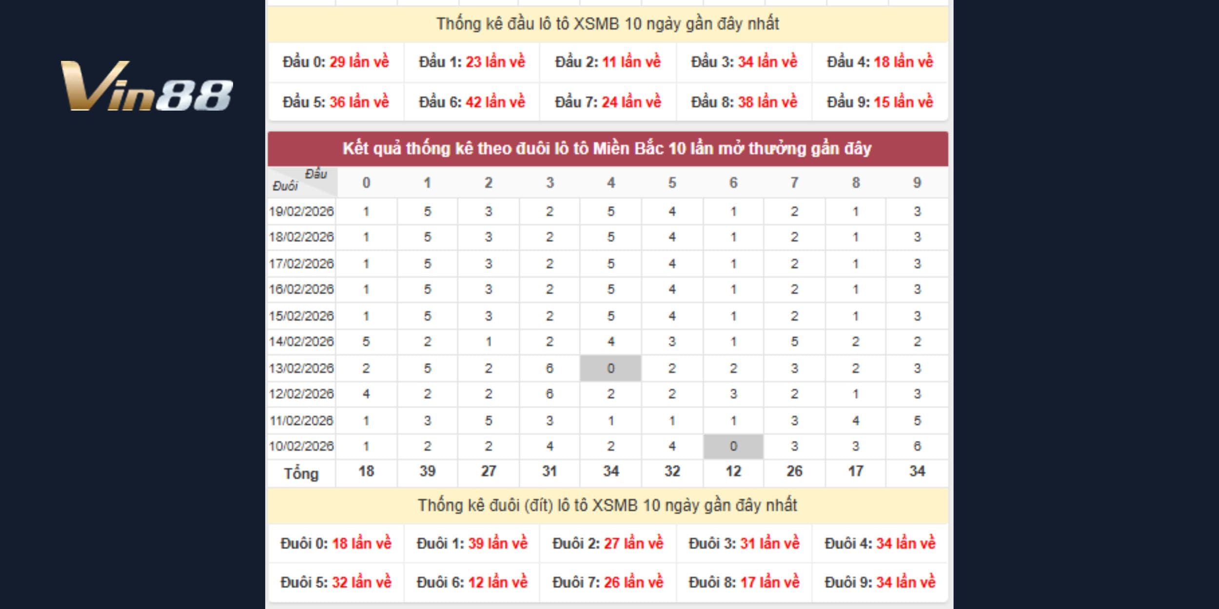 Dự đoán xổ số miền Bắc theo phân tích đầu đuôi