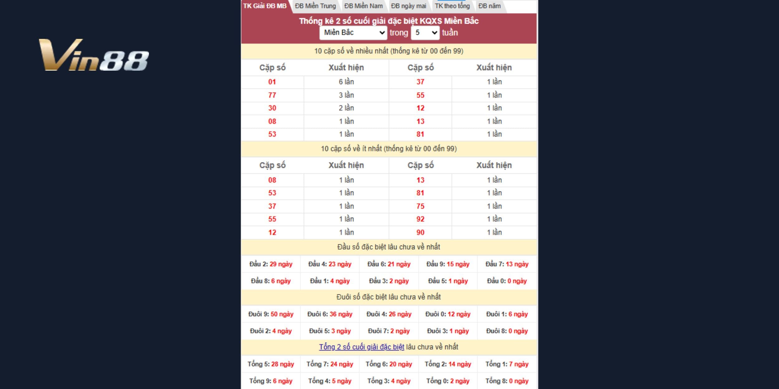 Dự đoán xổ số miền Bắc theo thống kê giải đặc biệt