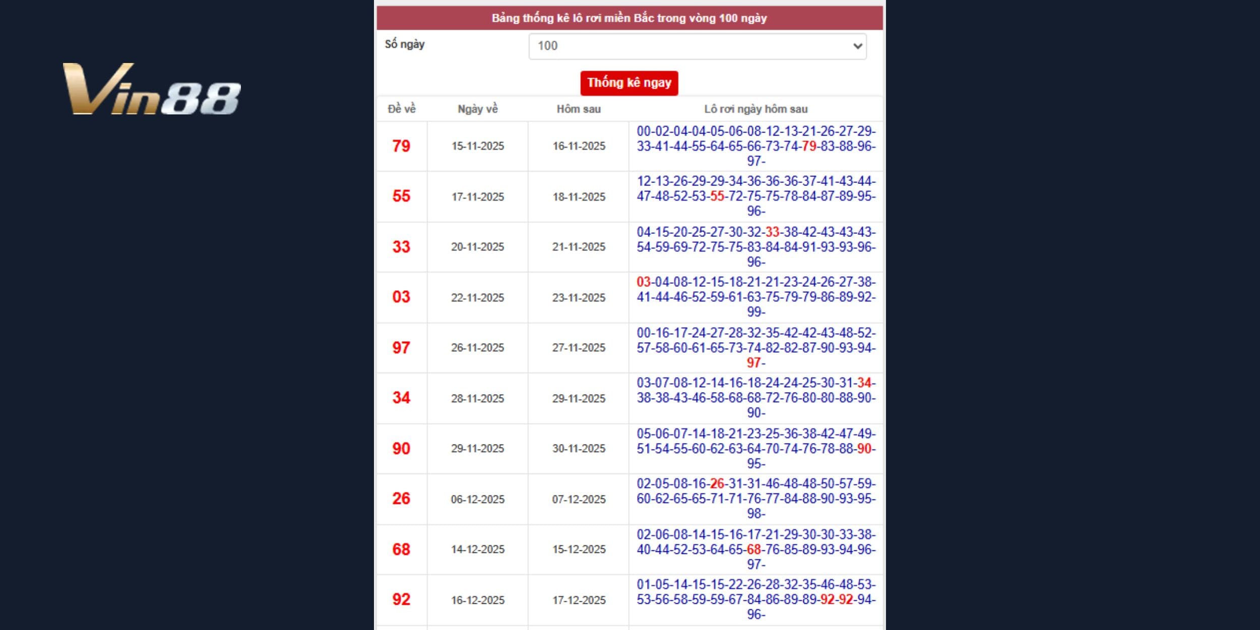 Dự đoán xổ số miền Bắc từ dữ liệu 100 ngày
