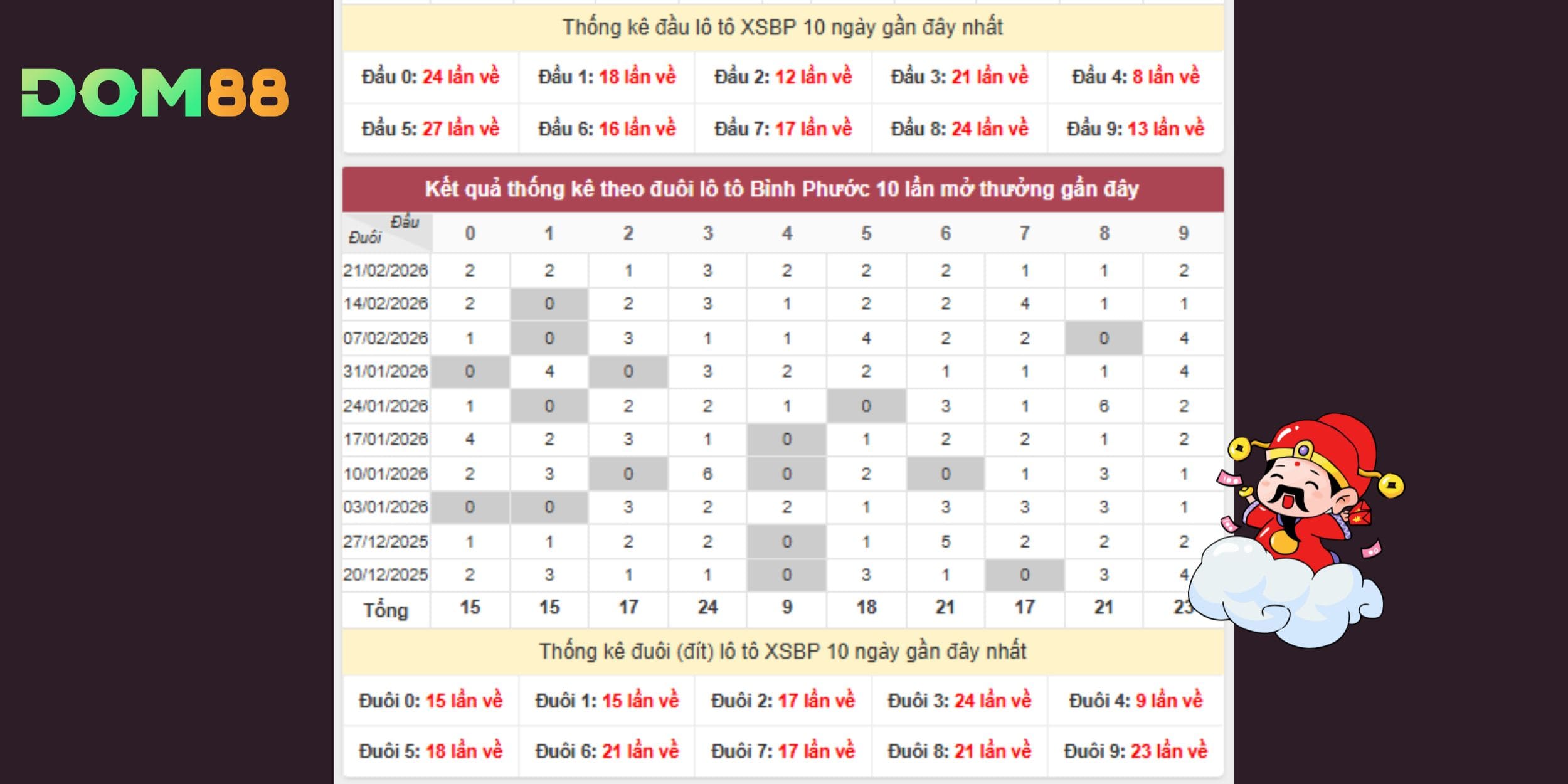 Dự đoán xổ số miền Nam 28-02-2026 theo đài Bình Phước